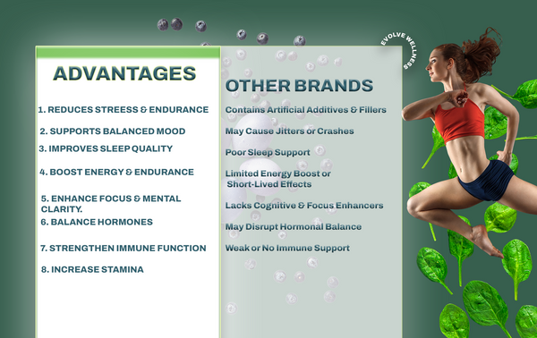 Focus Fusion Organic Super Greens Gummies – Premium Wellness Made Simple
