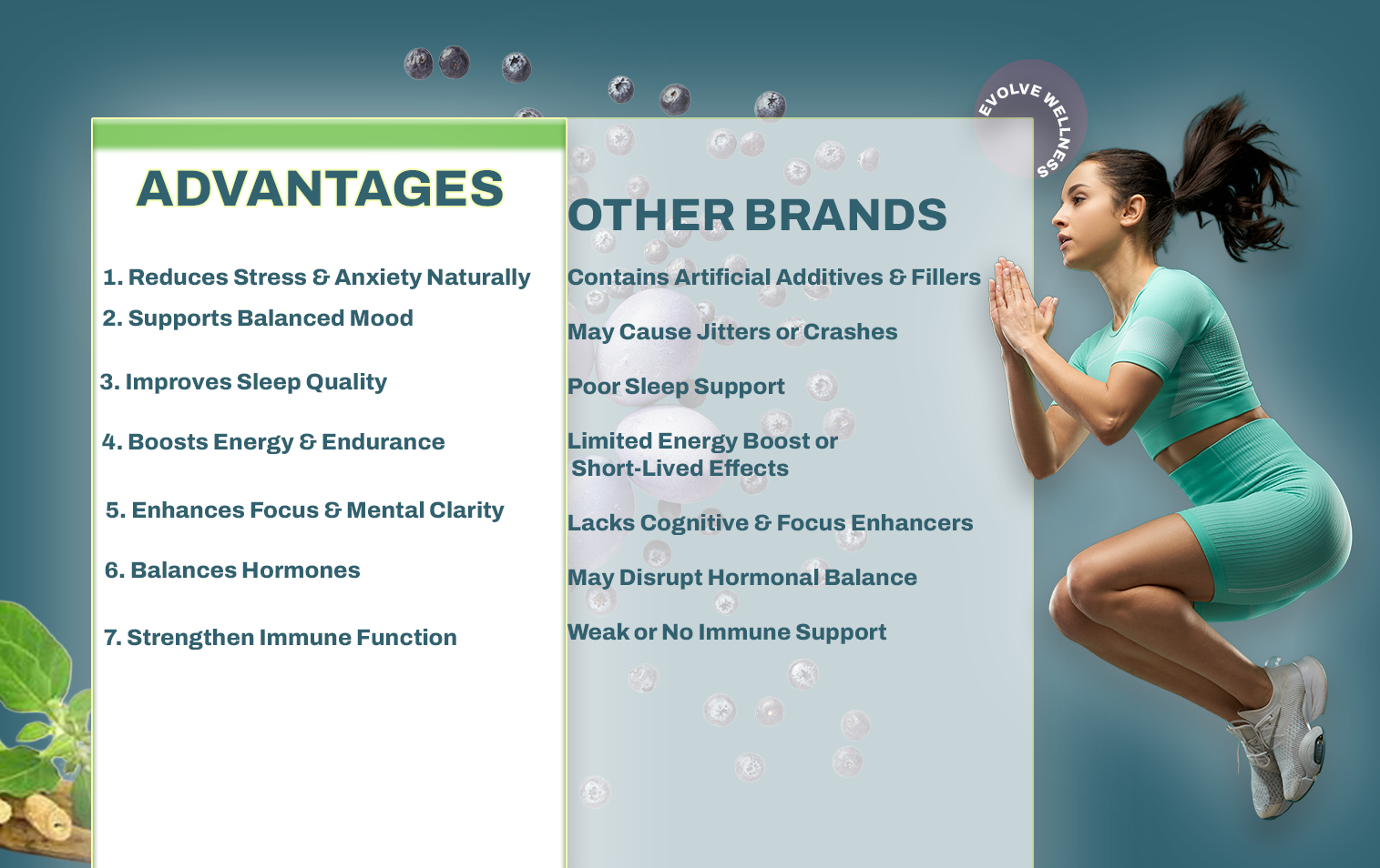 Focus Fusion™ Organic Ashwagandha Gummies With D2 & Zinc Balance Your Mind