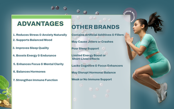 Focus Fusion™ Ashwagandha 30:1 Gummies –  Plant-Based Wellness in a Gummy
